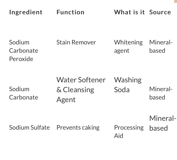 Só Clean- Oxygen Whitening Powder