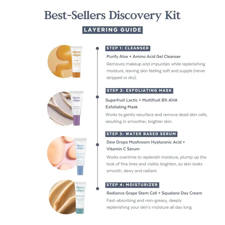 Best-Sellers Discovery Kit
